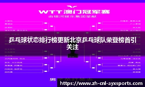 乒乓球状态排行榜更新北京乒乓球队荣登榜首引关注